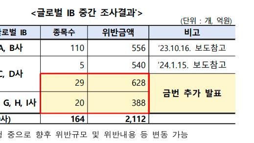 什么怪物！约基奇7次单场至少20+10+15助 过去40年其他中锋仅1次